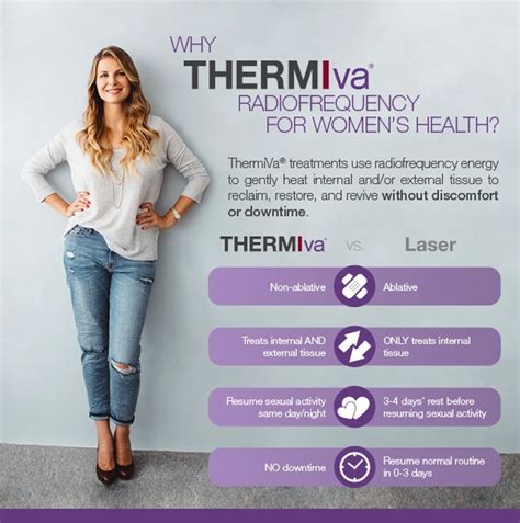 thermiva greenwich|The Top 4 Benefits of ThermiVa Treatment!.